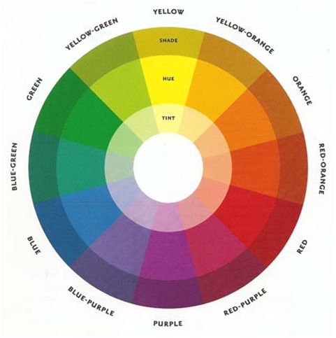 Color Wheel - Mrs. Begins' Art Room